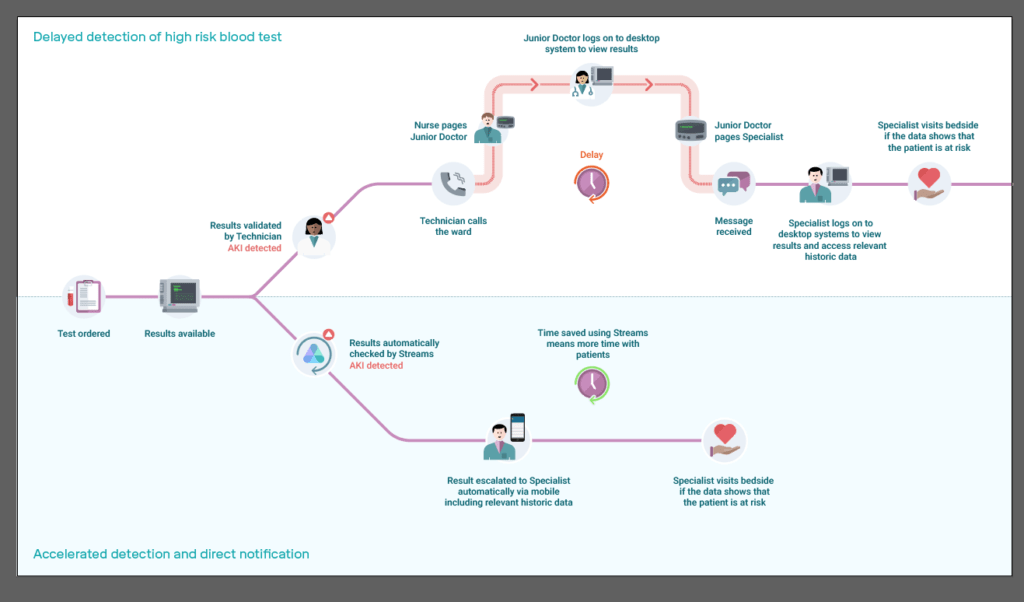 How Google is Pushing Healthcare Innovation – Health Data Exploration