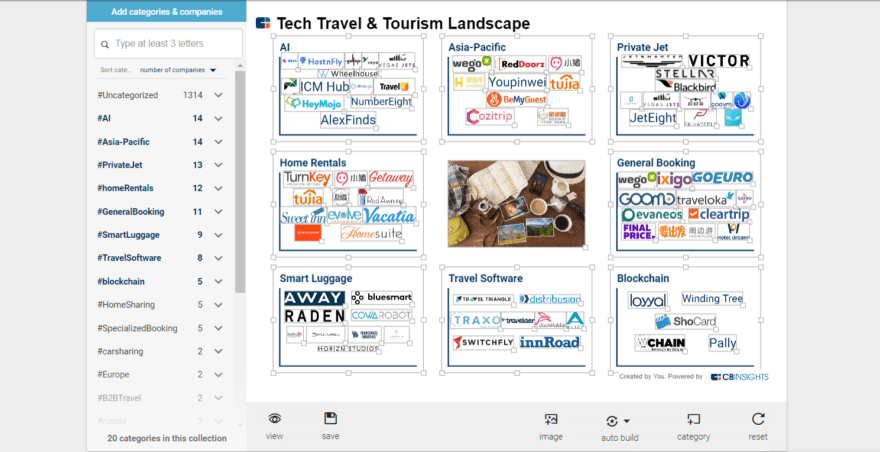 Market Map Maker Autobuild is Here