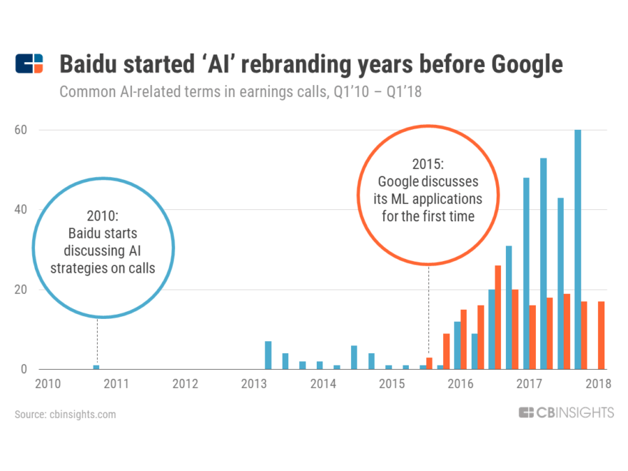 Rise Of China’s Big Tech In AI: What Baidu, Alibaba, And Tencent Are ...