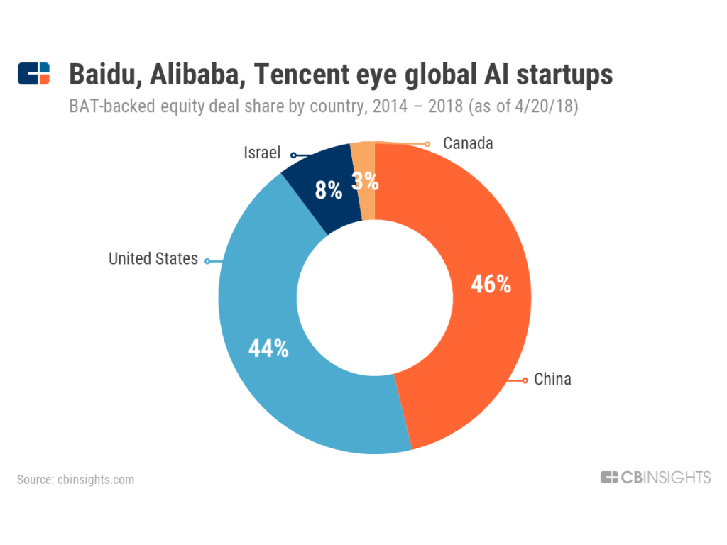 Rise Of China’s Big Tech In AI: What Baidu, Alibaba, And Tencent Are ...