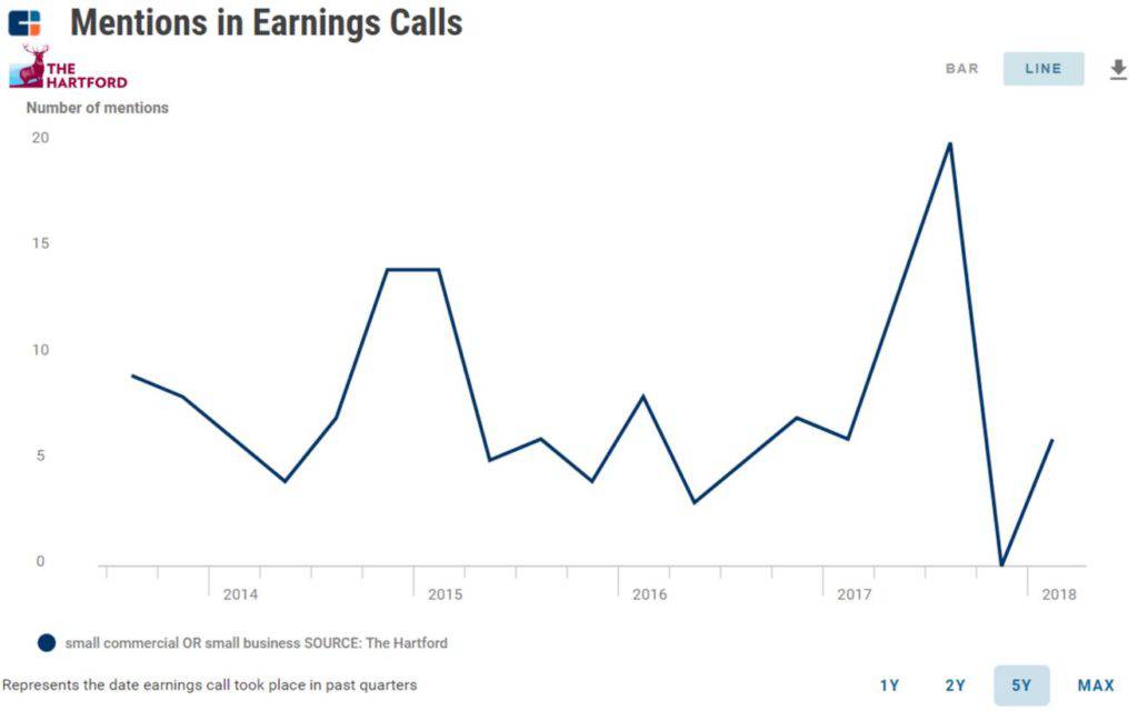 The Small Business Opportunity: What P&C Executives Are Saying On ...