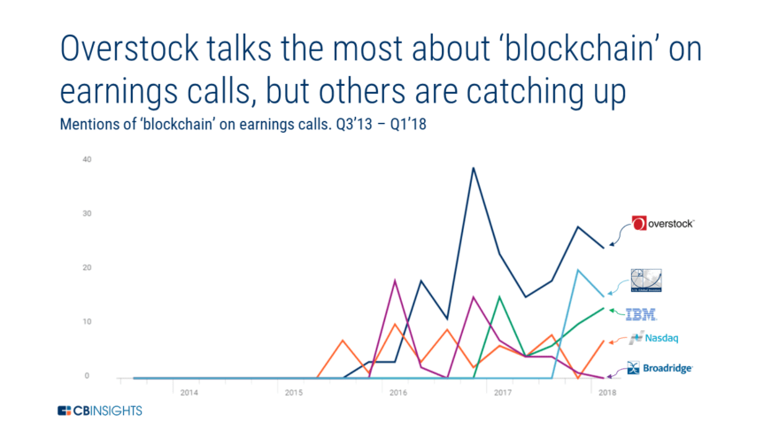 8 Trends Shaping The Future Of Blockchain Technology