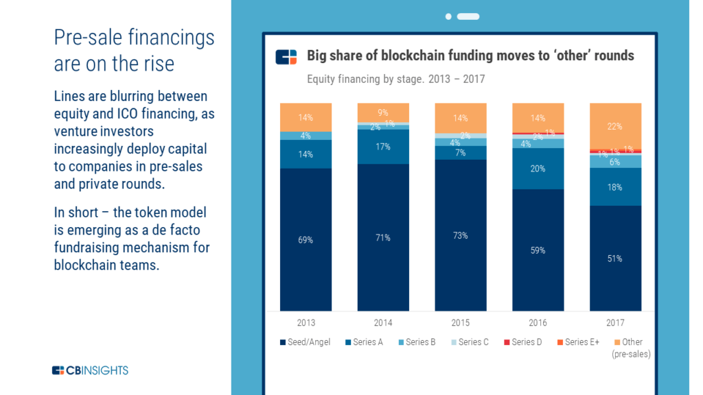 8 Trends Shaping The Future Of Blockchain Technology