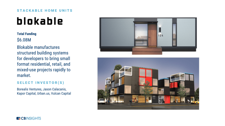 The Future Of Housing: From Home Building To City Planning, Tech Giants ...