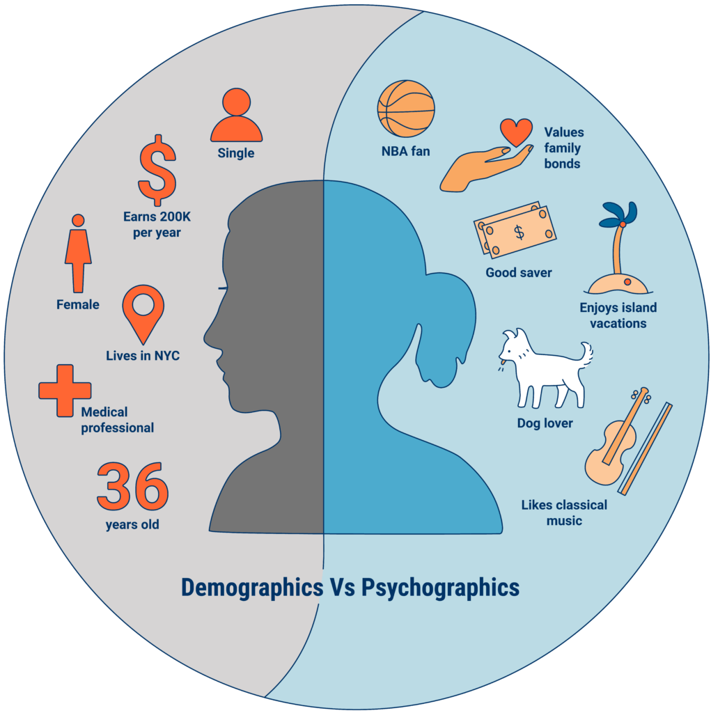 What Are Psychographics Cb Insights Research