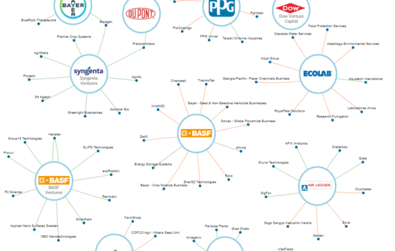 Here’s Where Chemicals Companies Are Investing As The Industry Consolidates