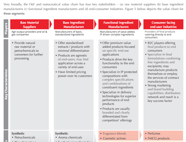 How To Manage And Sell A Company In An Industry And A Country You Don’t ...