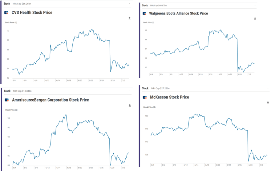 Research Briefing: Amazon's Strategy in Healthcare