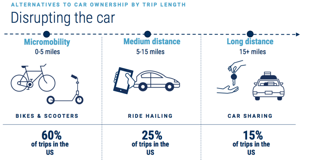Research Briefing: Disrupting the Car
