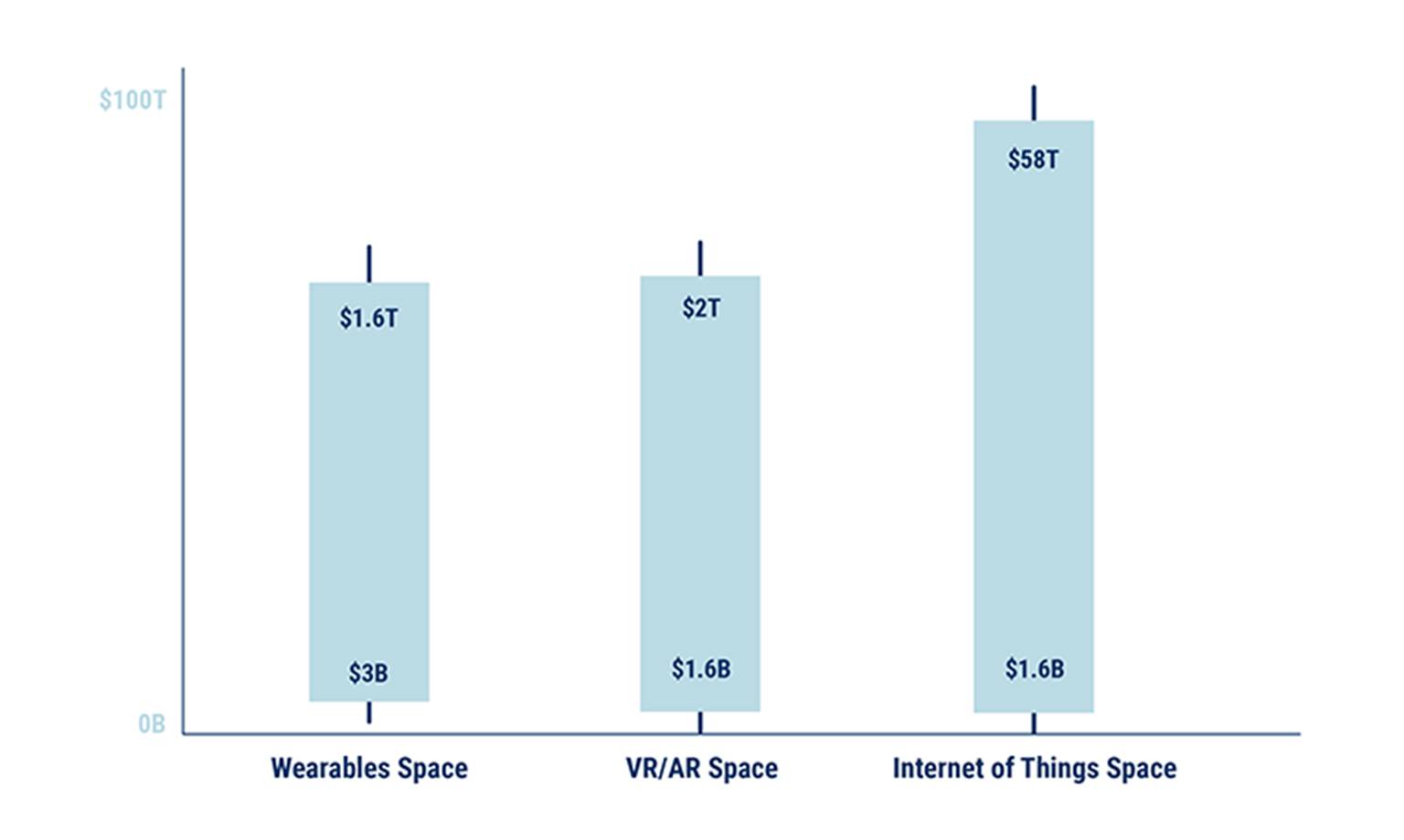 Sizing Up: Market Sizing for Your Business, by Outlier AI