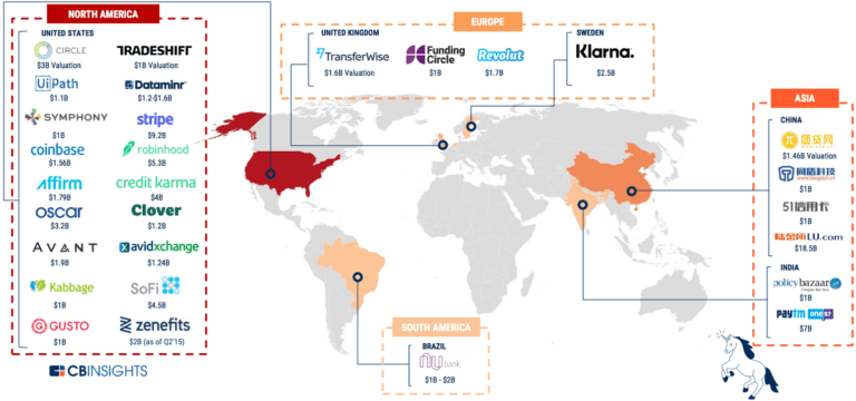 Global Fintech Report Q2 2018