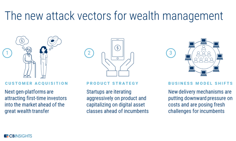 Millennials And The Future Of Wealth Management