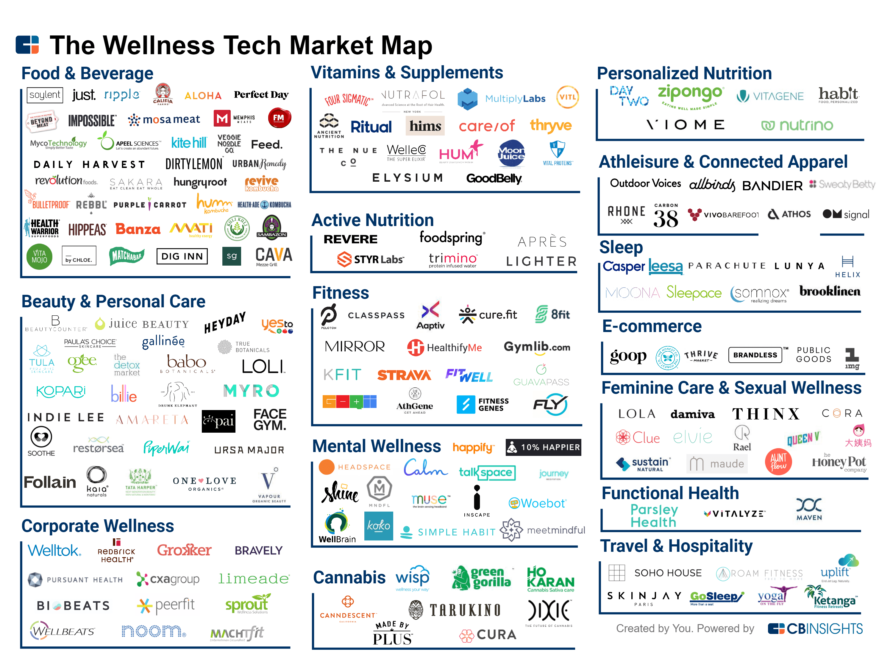 150 Fitness & Wellness Startups Cultivating the Wellness Industry