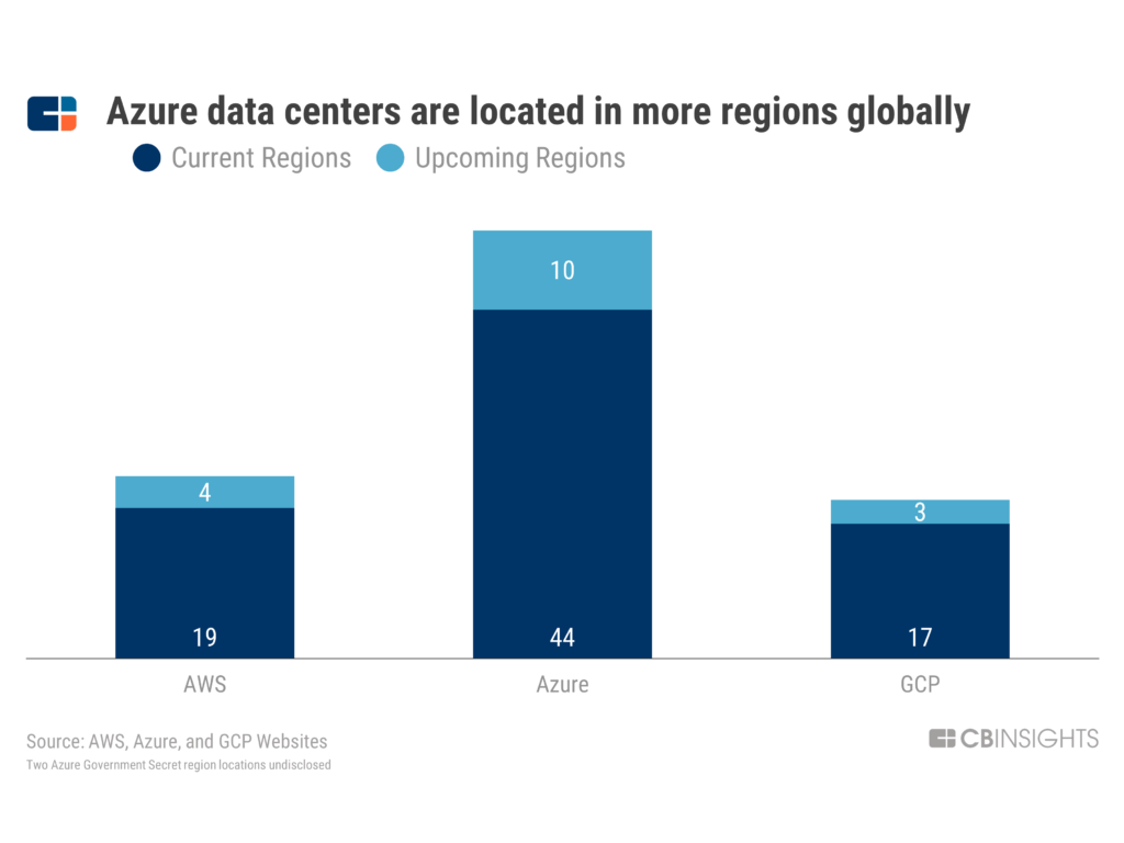 Boosteroid Passed 3 Million Active Users - 18 Datacenters - Cloud