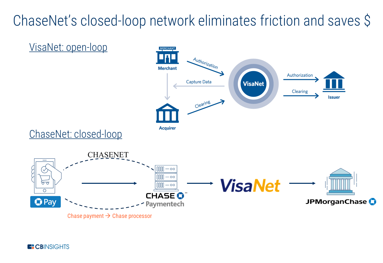 how-jpmorgan-is-preparing-for-the-next-generation-of-consumer-banking