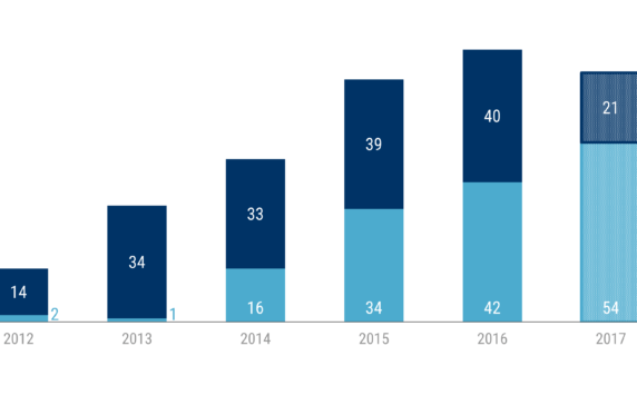 Qualcomm Leads The Pack On 5G Spectrum Sharing
