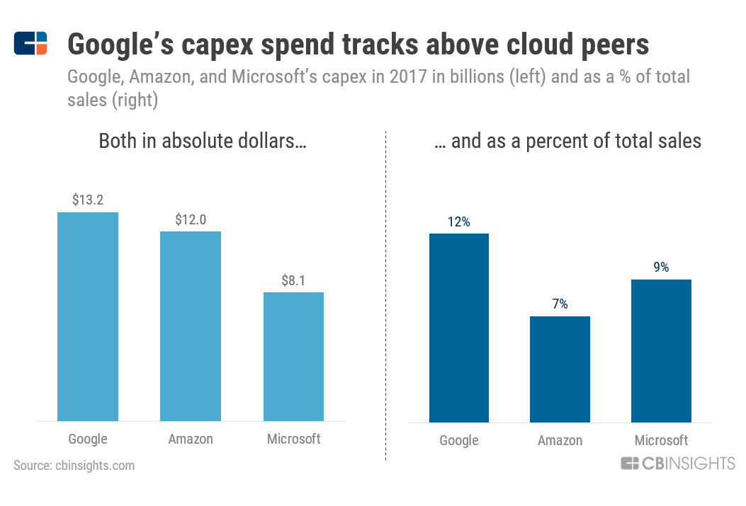 Free-to-Play Games Are an $88B Industry: This is How Free Mobile