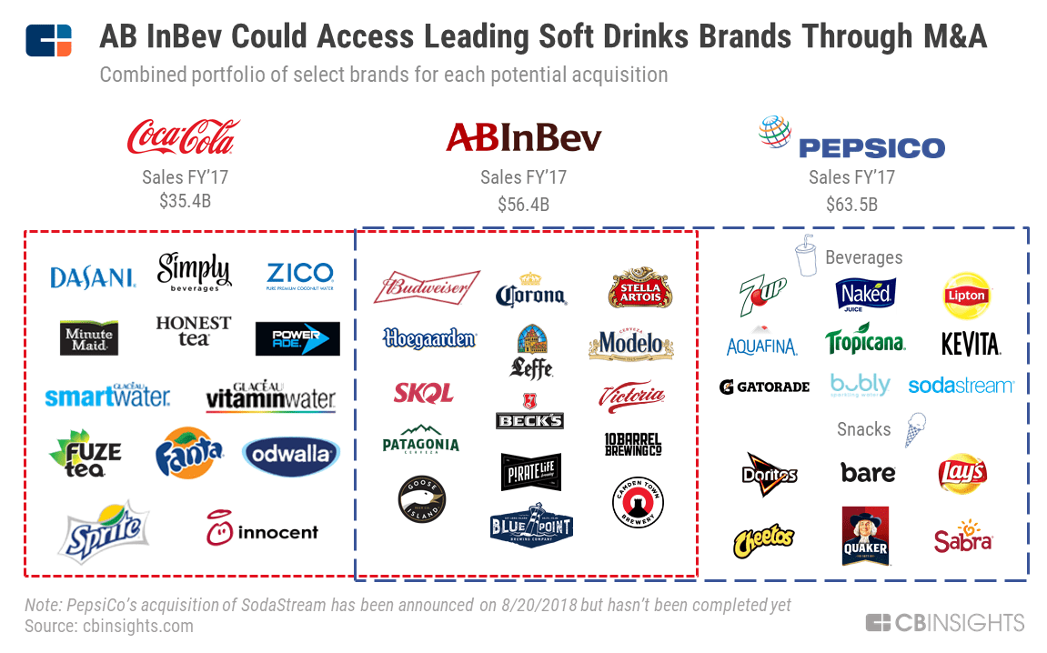 What Does Coca-Cola Own? Coca-Cola Companies In A Nutshell