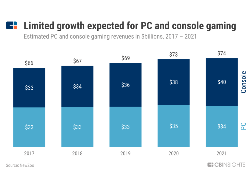 Epic Games' Unreal Money Engine