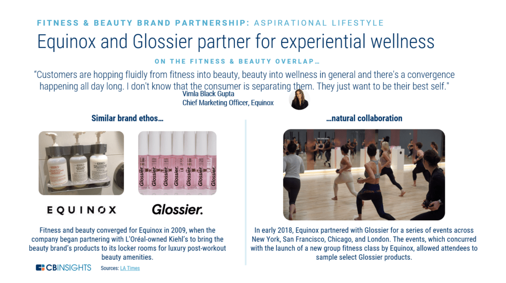 Image result for glossier equinox cb insights