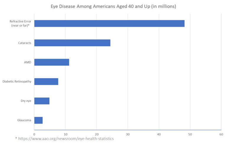 The Body Series: Disrupting Eye Healthcare - Cb Insights Research