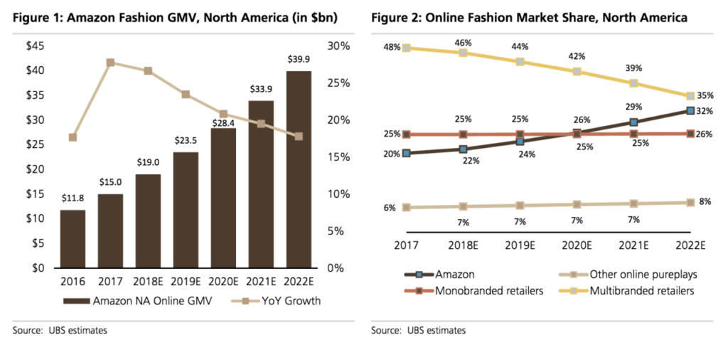 New data on  private label apparel brands and competitors