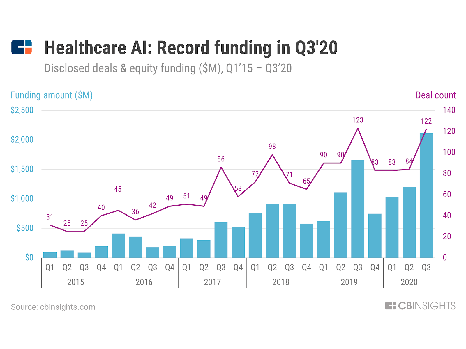 Healthcare AI Trends To Watch