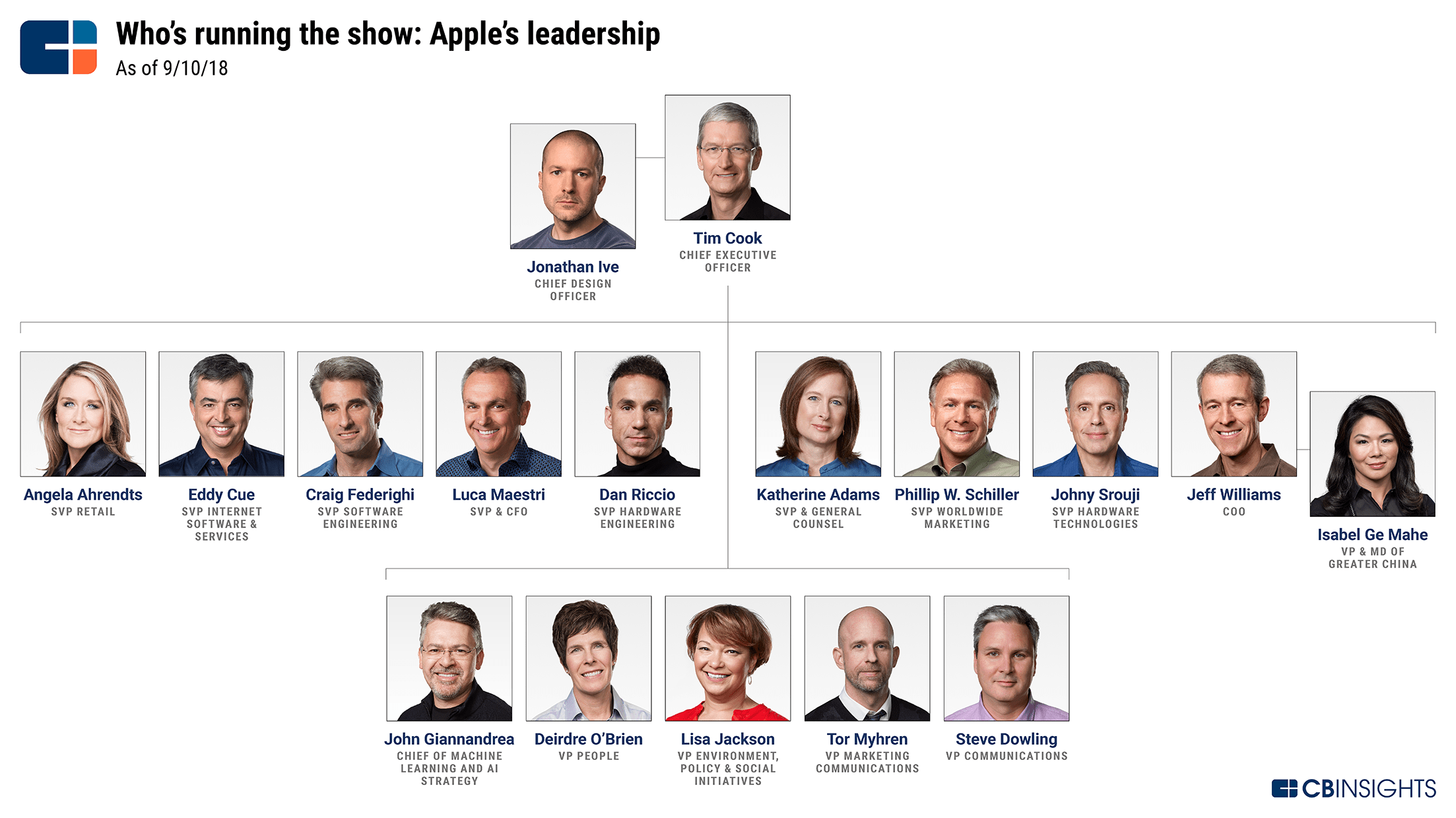 Организационная Структура Компании Apple Telegraph