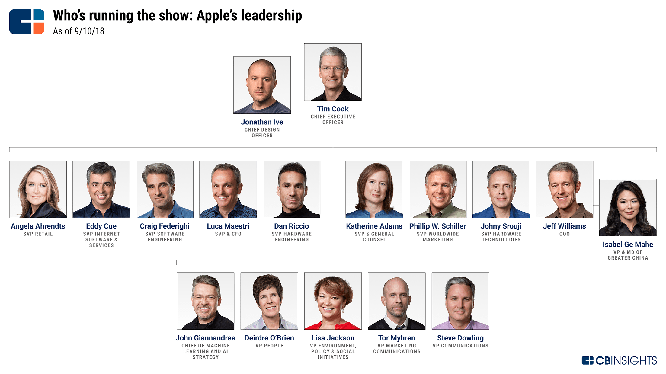 Apple Strategy Teardown