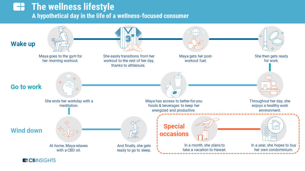 Health and Wellness Investment: The Success Story of Lululemon in the  Athleisure Industry