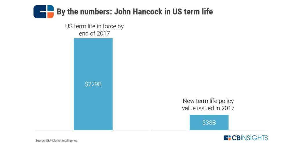 Why Is John Hancock Selling Only Interactive Life Insurance?