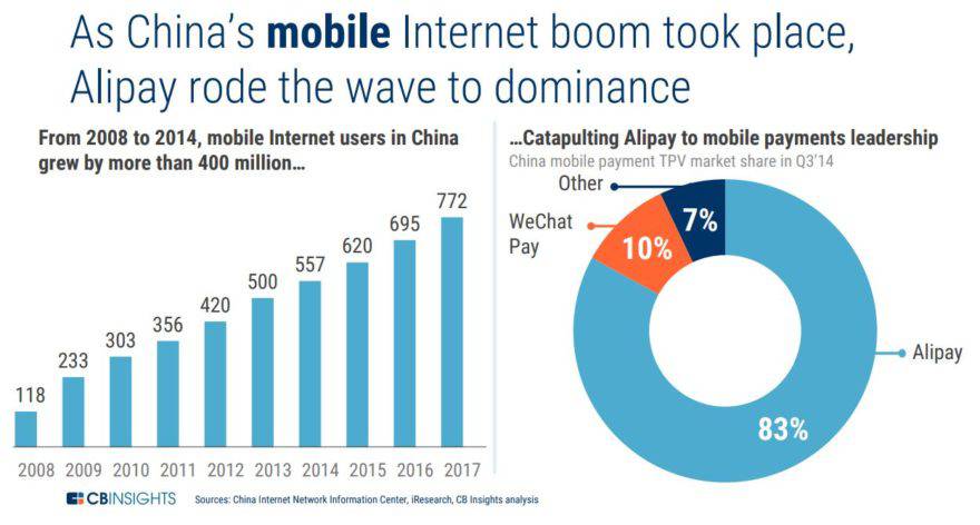 What The Largest Global Fintech Can Teach Us About What's Next In ...