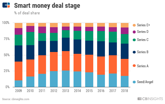 Client Note: Startup Deaths, VCs Doing Fewer Seed Deals, Water Management Market Size, Women’s Health Drug Discovery, And More