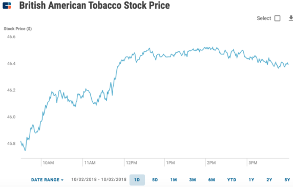 Client Note: Revolut Multiples, Juul Labs And Big Tobacco, Ag Tech Meets Biotech, Edge Computing, And More