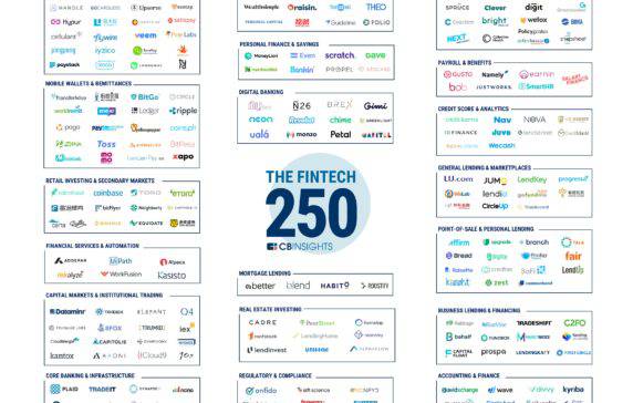 The Fintech 250: The Top Fintech Startups Of 2018 - CB Insights Research