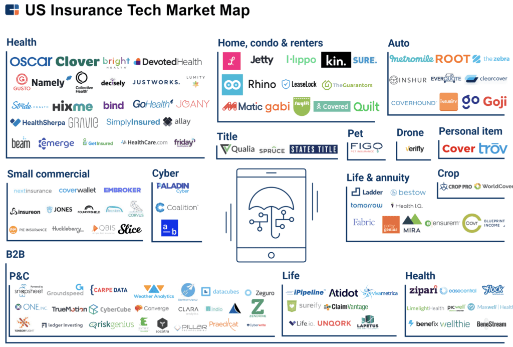 Unpacking The Insurance Tech Landscape - CB Insights Research