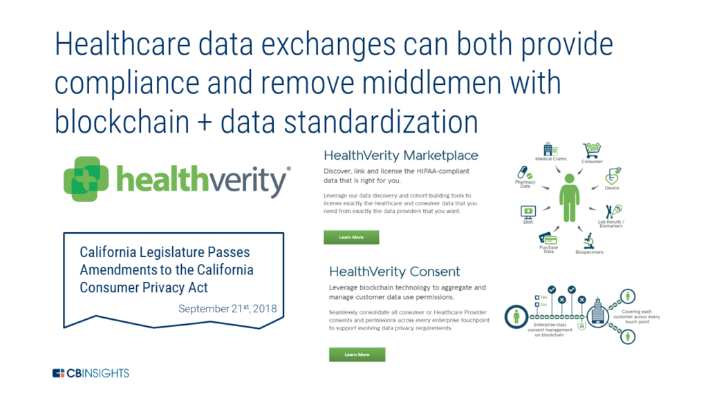 healthcare data exchanges 