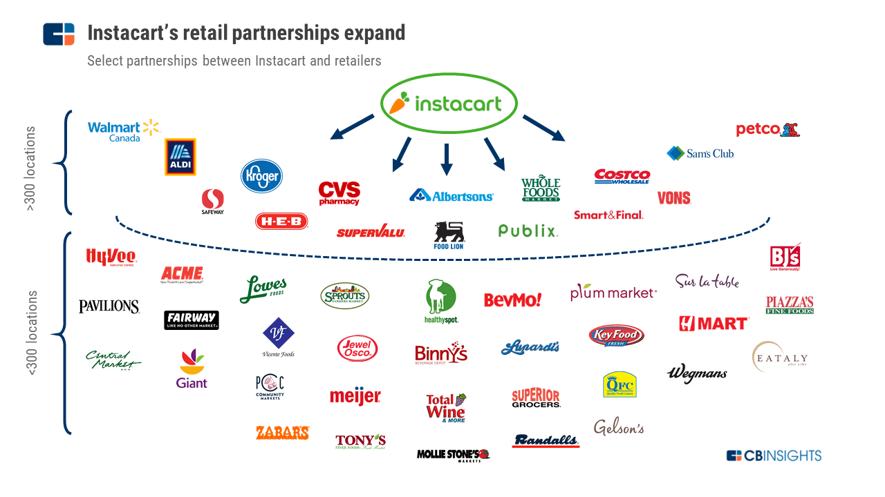 Instacart, Whole Foods ending delivery partnership