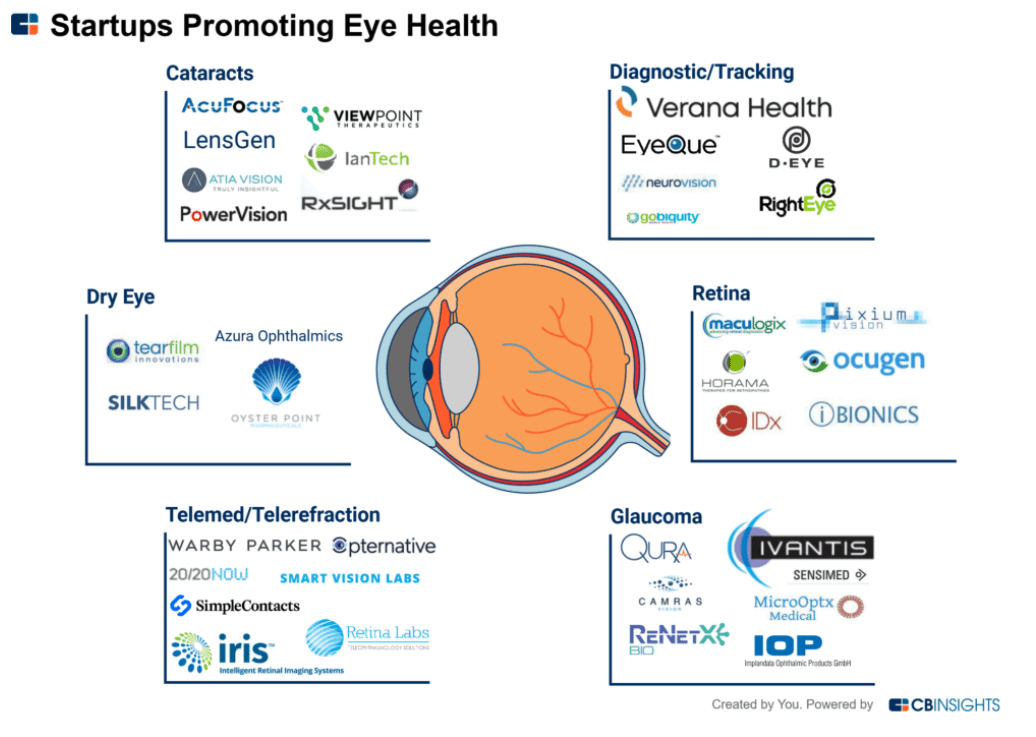 EDGEPro - Advancing eye care businesses through data-driven insights