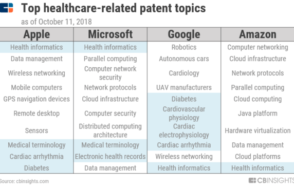 Client Note: Blockchain Goes After Healthcare, Apple’s Healthcare ...