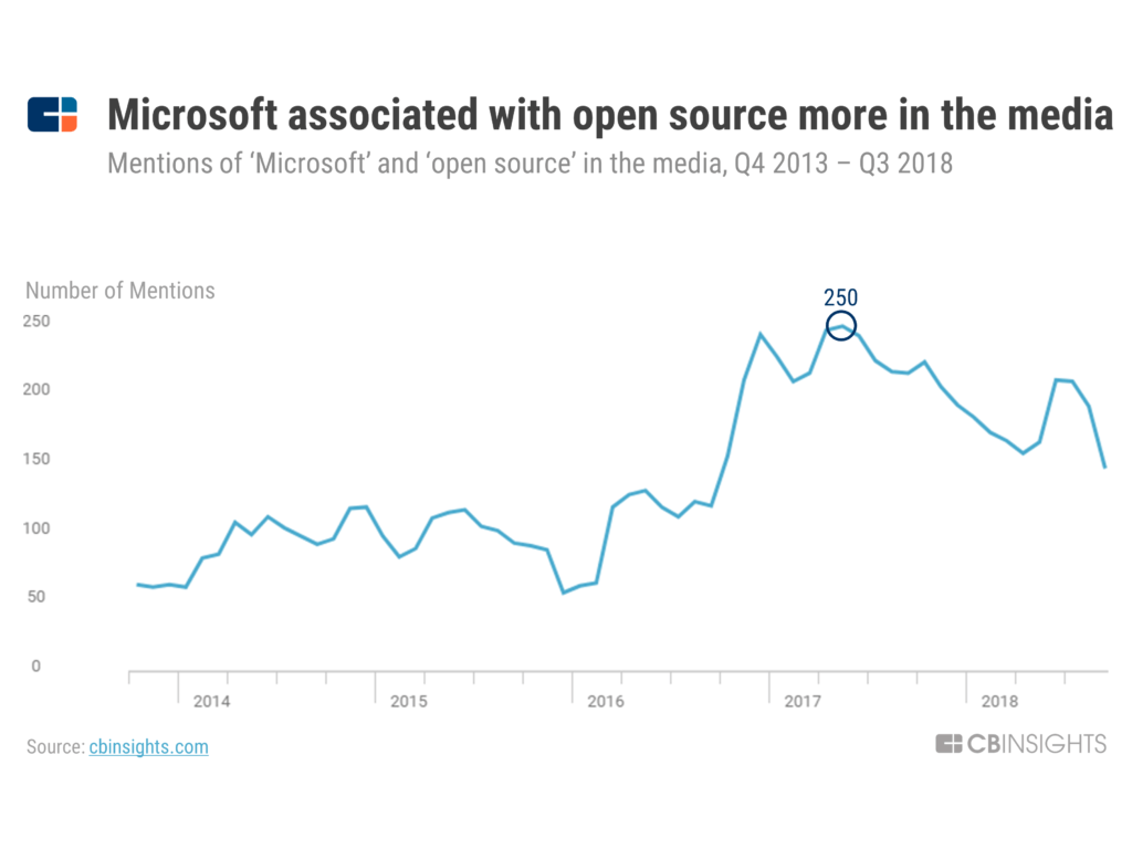 microsoft outlook 2015 adoption