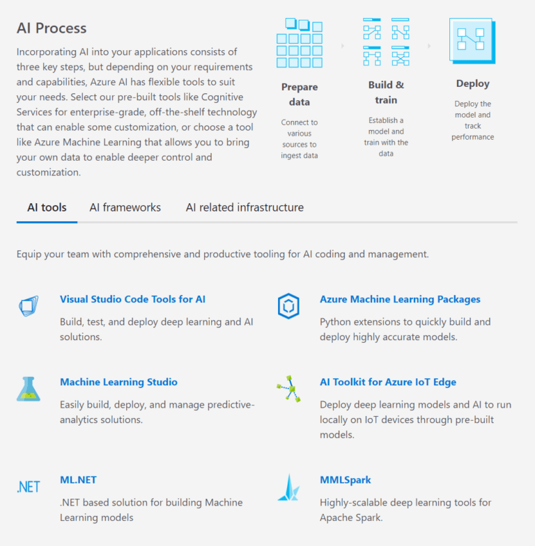 Microsoft Strategy Teardown