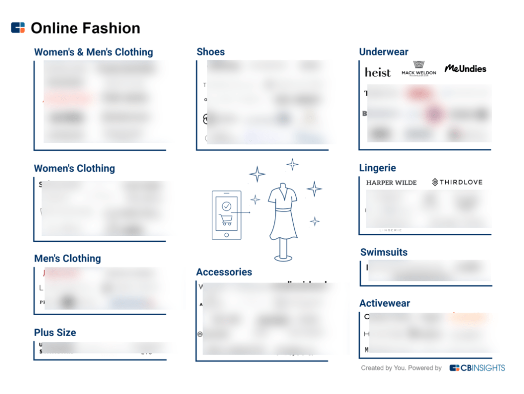online fashion market map