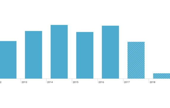 Microsoft’s Patent Activity Reveals Increasing Focus On Artificial Intelligence