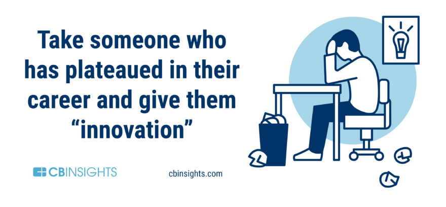 A Guide To Corporate Innovation: 19 Strategies To Drive Innovation Now ...