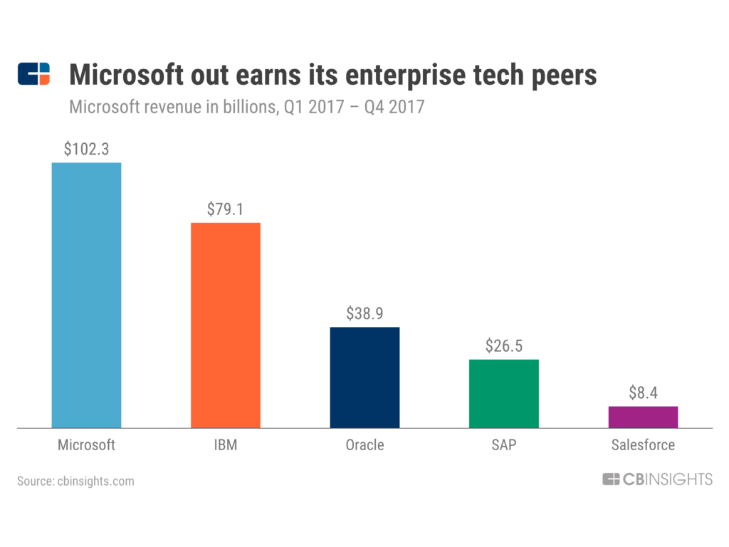 The $120B Gaming Industry Is Being Built On The Backs Of These Two Engines