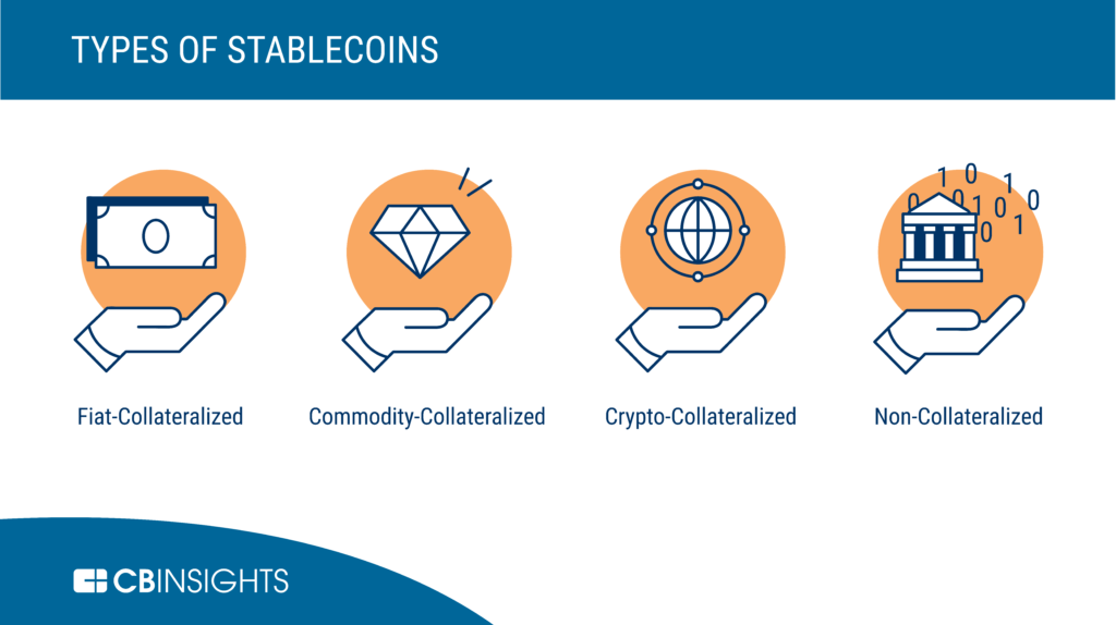 types of stablecoins 
