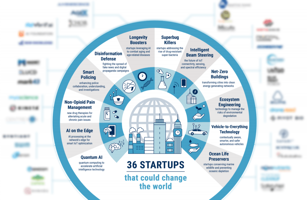 Trend Analysis: A Game Changer for Your Innovation Strategy