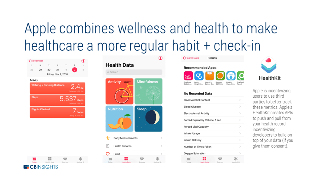 Как включить интеграцию с apple health