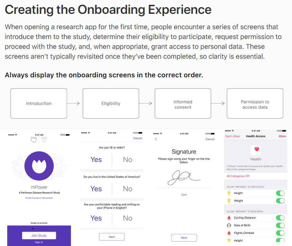 https://research-assets.cbinsights.com/2018/11/27204450/apple-researchkit-onboarding1.png